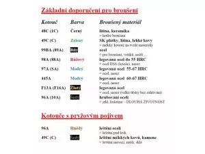 Brusná tělíska