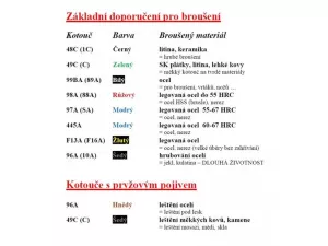 Kotouč brusný 150x20x20 C49 40L8V 412368426.09 TYROLIT
