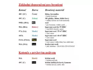 Tělísko brusné 40x10-6 A99B 60M7V 322514049 TYROLIT